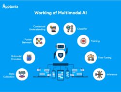Penjelasan Lengkap Tentang AI Multimodal?